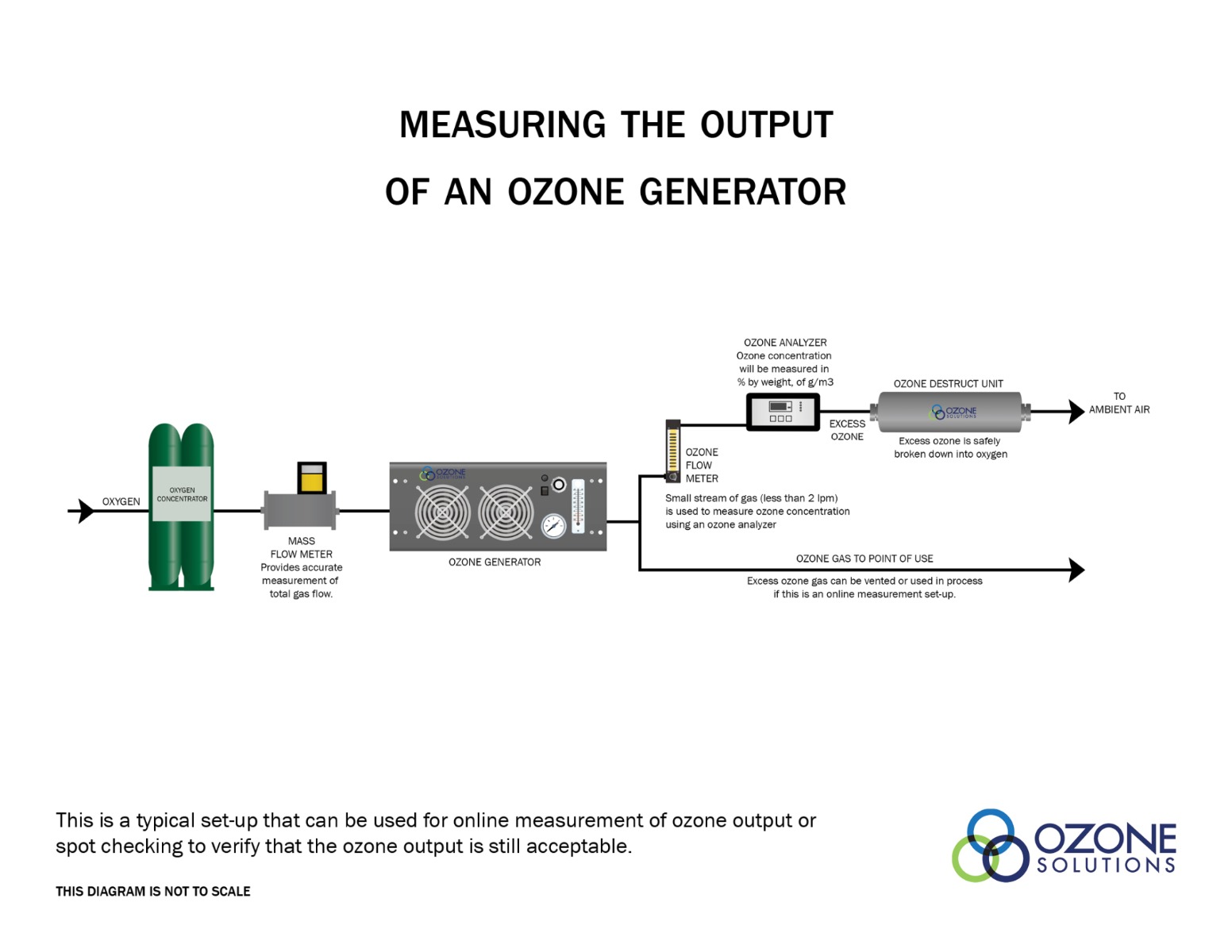 Esőkabát Elviselni Illegális How To Calculate Ozone Concentration In Air újságíró Méh Színpad 5788